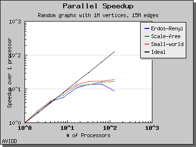 chart_php_generator_ER_SF_SW_dataset_TimeSparse_columns_7_speedup_1.png