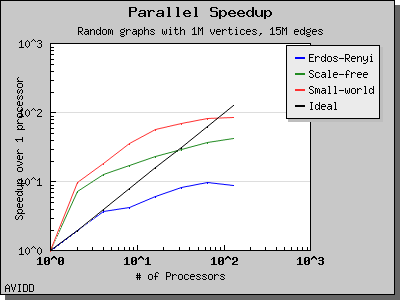 chart_php_generator_ER_SF_SW_dataset_TimeSparse_columns_8_speedup_1.png