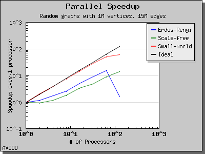 chart_php_generator_ER_SF_SW_dataset_TimeSparse_columns_4_speedup_1.png