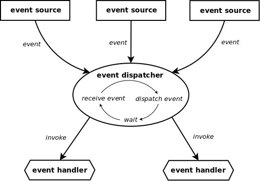 event_model