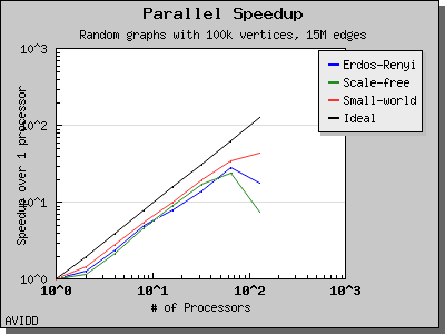 chart_php_generator_ER_SF_SW_dataset_TimeDense_columns_9_speedup_1.png