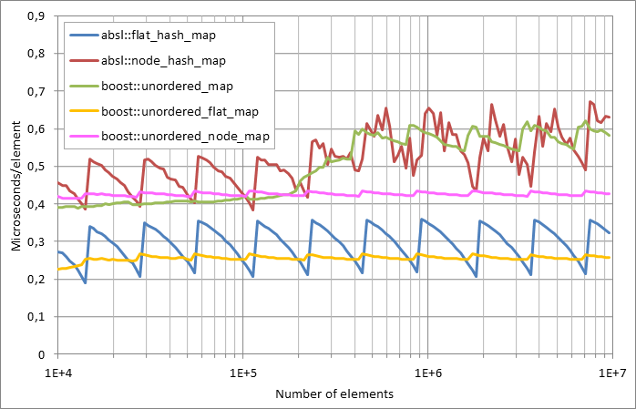 Running%20erasure.xlsx.plot