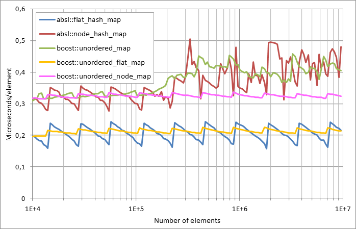 Running%20erasure.xlsx.plot