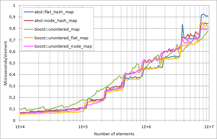 Scattered%20successful%20looukp.xlsx.plot