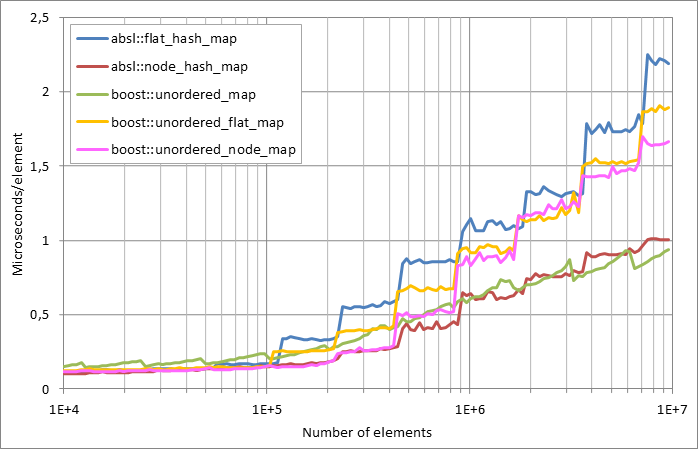 Scattered%20successful%20looukp.xlsx.plot