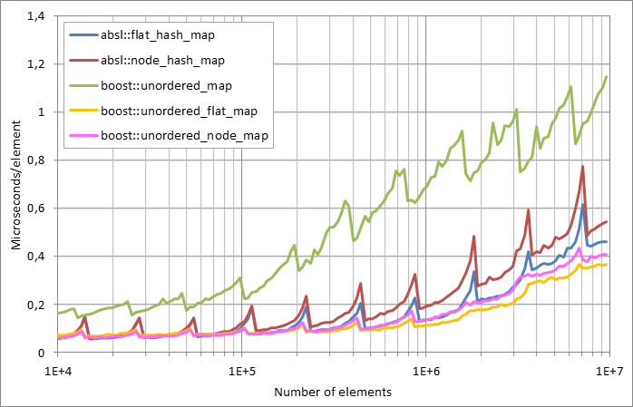 Scattered%20unsuccessful%20looukp.xlsx.plot