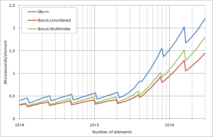 scattered%20unsuccessful%20looukp.xlsx.practice