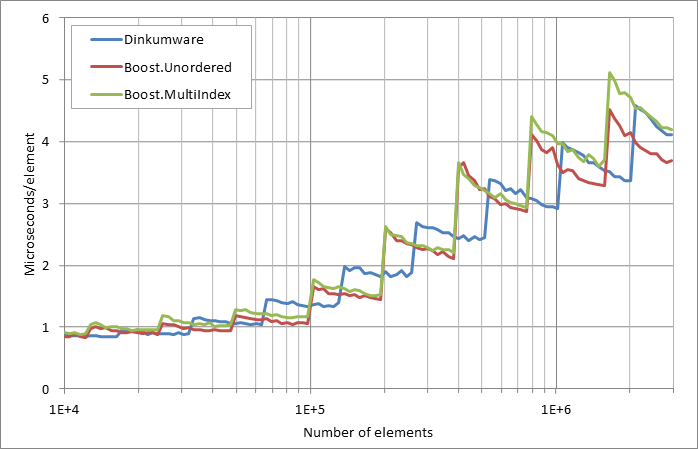 running%20insertion.xlsx.practice
